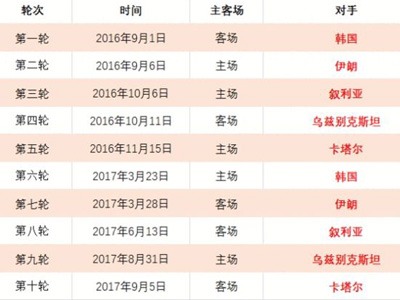 尤文图斯客,场惊险取胜,波尔图,博天堂,彩票预测,彩票平台,在线投注,数据分析