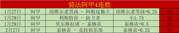 詹俊分析,足总杯曼城,抽签连战,博天堂,彩票预测,彩票平台,在线投注,数据分析