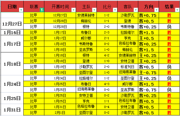 大乐透期号,专家推荐,质合分析前,博天堂,彩票预测,彩票平台,在线投注,数据分析