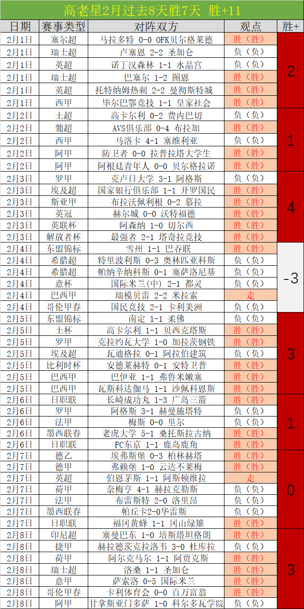 周五赛事亮,张宁绝地反,击一击制胜,博天堂,彩票预测,彩票平台,在线投注,数据分析