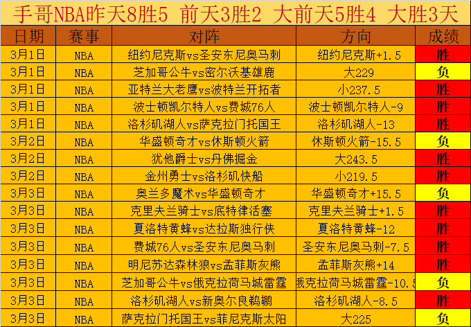 詹皇独揽,浓眉大帅,双喜临门,博天堂,彩票预测,彩票平台,在线投注,数据分析
