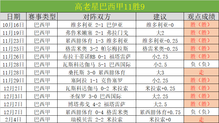 德约冲击迈,阿密赛四强,百冠里程碑,博天堂,彩票预测,彩票平台,在线投注,数据分析