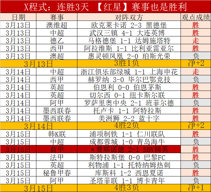 大乐透期号,专家推荐,里斯,博天堂,彩票预测,彩票平台,在线投注,数据分析