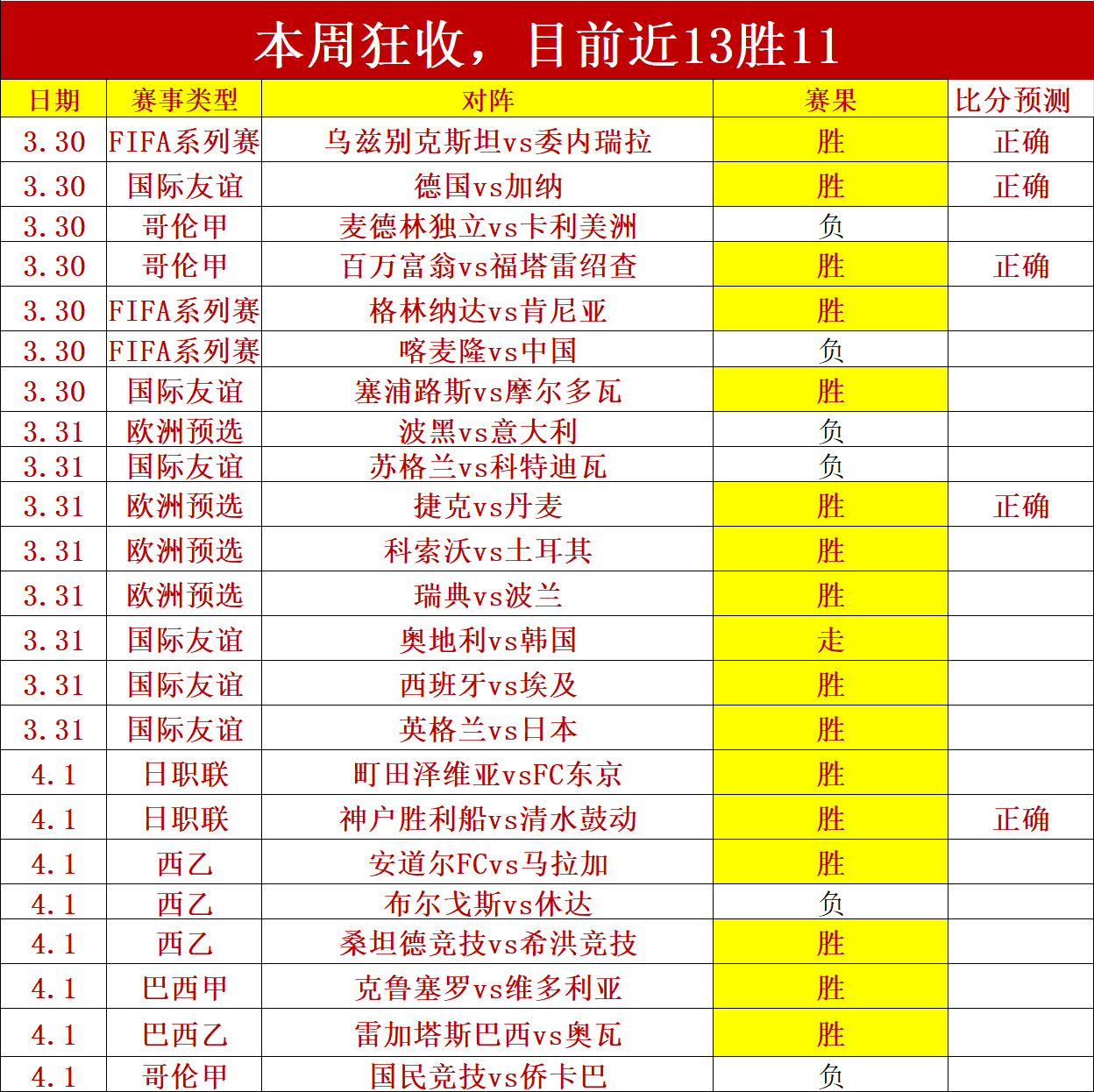 德约科维奇,澳网四强征,即将迎战阿,博天堂,彩票预测,彩票平台,在线投注,数据分析