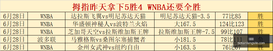 博天堂彩票,预测关键数,据曝光讨论,博天堂,彩票预测,彩票平台,在线投注,数据分析