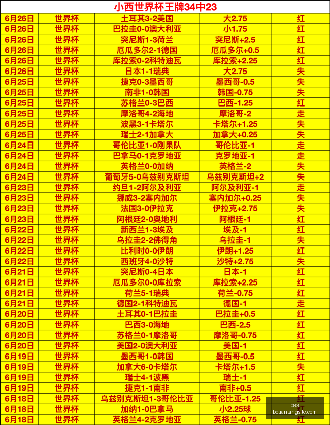 博天堂,彩票预测,彩票平台,博天堂,彩票预测,彩票平台,在线投注,数据分析