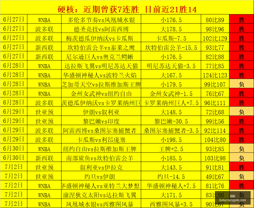 巴萨罗德里,正式亮相,西甲官方注,博天堂,彩票预测,彩票平台,在线投注,数据分析