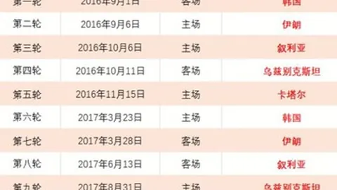 尤文图斯客场惊险取胜波尔图，C罗颗粒无收基耶萨双响险遭逆转