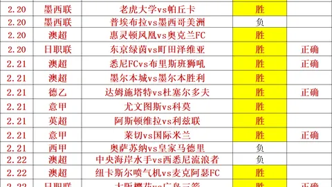 墨西联分析专家预测：尚存机会，能否把握